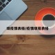 填疫情表格/疫情填报表格